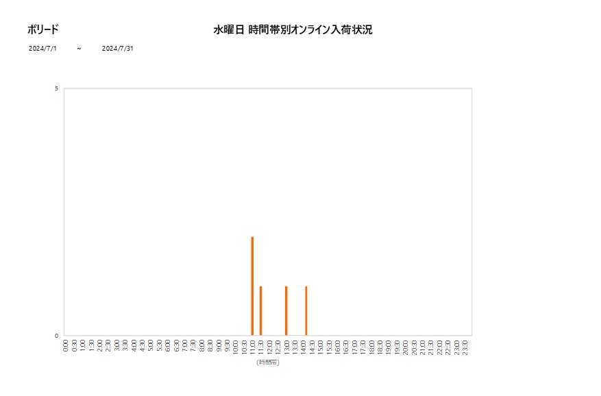 水曜日ボリード202407グラフ